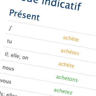 Conjugación de verbos franceses